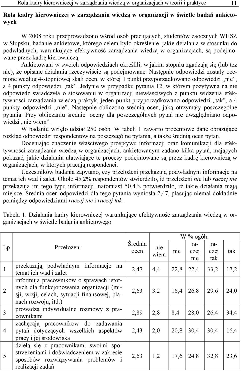 organizacjach, są podejmowane przez kadrę kierowniczą. Ankietowani w swoich odpowiedziach określili, w jakim stopniu zgadzają się (lub też nie), że opisane działania rzeczywiście są podejmowane.