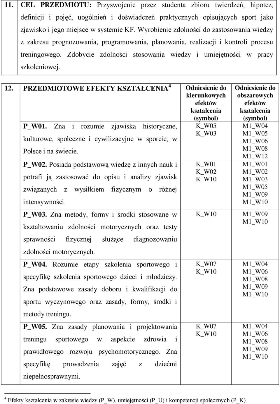 Zdobycie zdolności stosowania wiedzy i umiejętności w pracy szkoleniowej. 12. PRZEDMIOTOWE EFEKTY KSZTAŁCENIA 4 Odniesienie do kierunkowych efektów kształcenia (symbol) P_W01.
