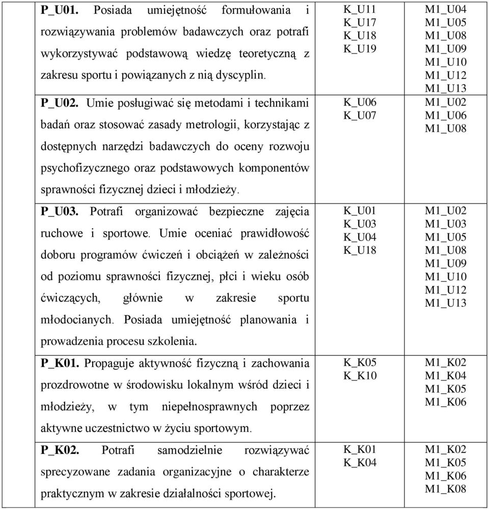 sprawności fizycznej dzieci i młodzieży. P_U03. Potrafi organizować bezpieczne zajęcia ruchowe i sportowe.