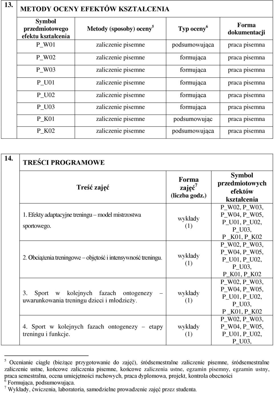 zaliczenie pisemne formująca praca pisemna P_K01 zaliczenie pisemne podsumowując praca pisemna zaliczenie pisemne podsumowująca praca pisemna 14. TREŚCI PROGRAMOWE Treść zajęć 1.