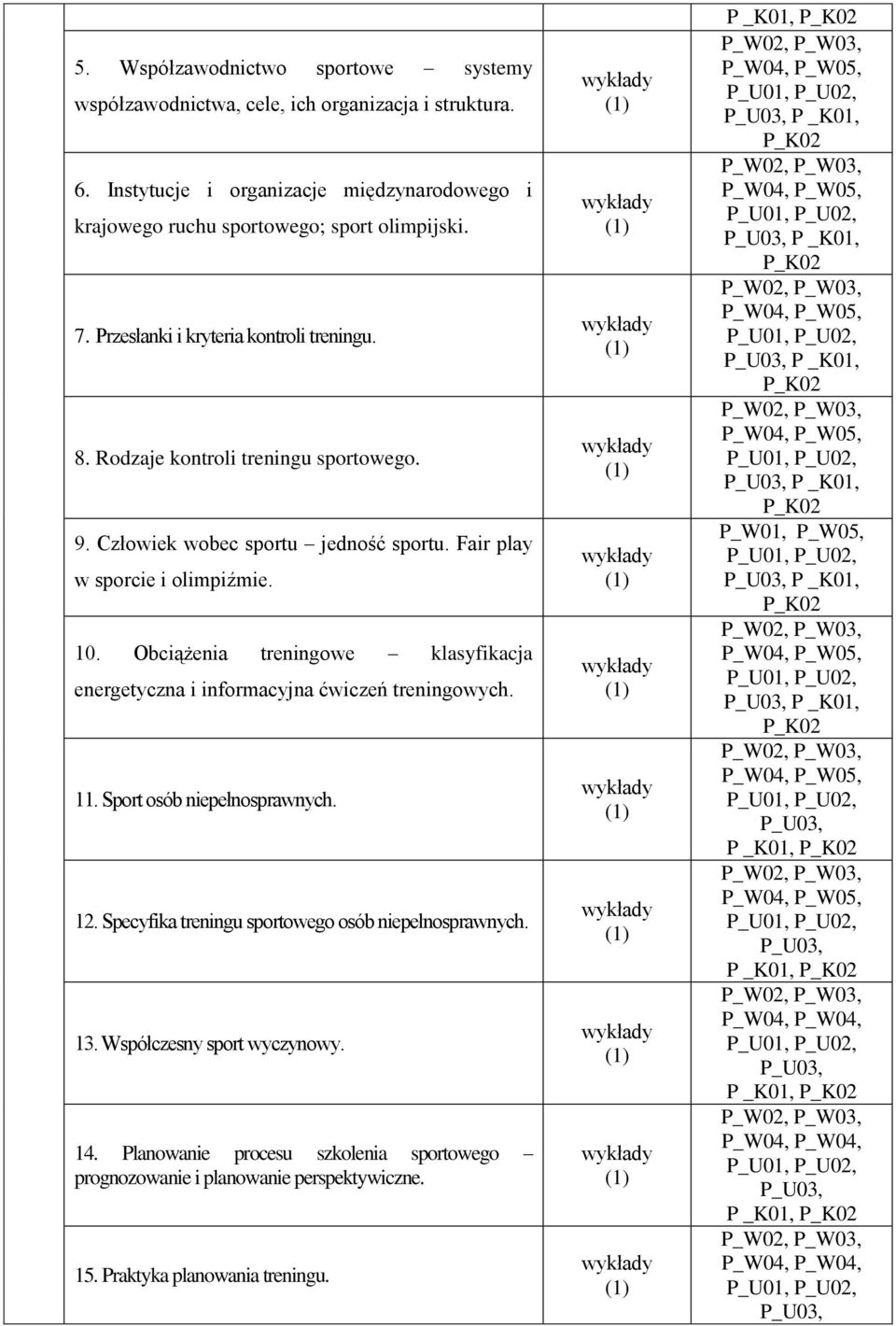 Obciążenia treningowe klasyfikacja energetyczna i informacyjna ćwiczeń treningowych. 11. Sport osób niepełnosprawnych. 12. Specyfika treningu sportowego osób niepełnosprawnych. 13.