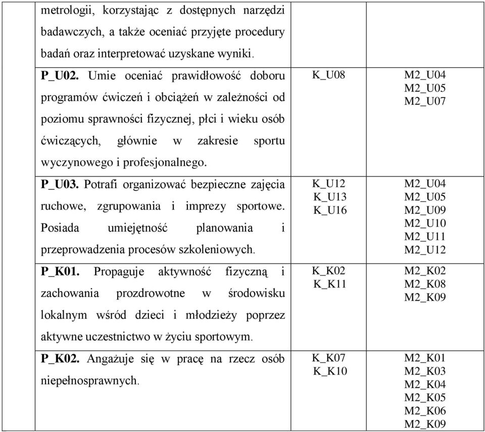 P_U03. Potrafi organizować bezpieczne zajęcia ruchowe, zgrupowania i imprezy sportowe. Posiada umiejętność planowania i przeprowadzenia procesów szkoleniowych. P_K01.