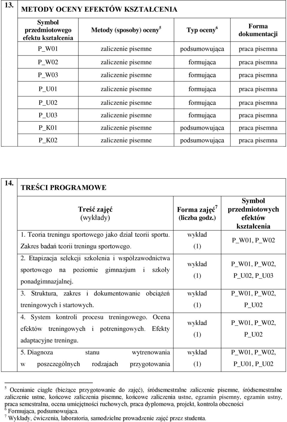 zaliczenie pisemne formująca praca pisemna P_K01 zaliczenie pisemne podsumowująca praca pisemna P_K02 zaliczenie pisemne podsumowująca praca pisemna 14. TREŚCI PROGRAMOWE Treść zajęć (y) 1.