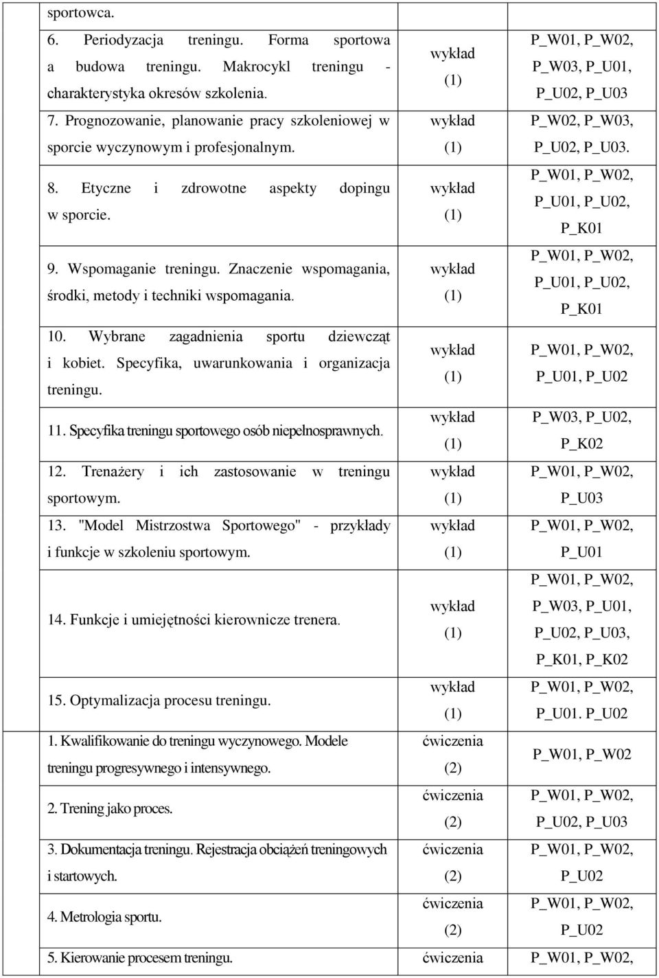 Znaczenie wspomagania, P_U01,, środki, metody i techniki wspomagania. P_K01 10. Wybrane zagadnienia sportu dziewcząt i kobiet. Specyfika, uwarunkowania i organizacja P_U01, treningu. 11.