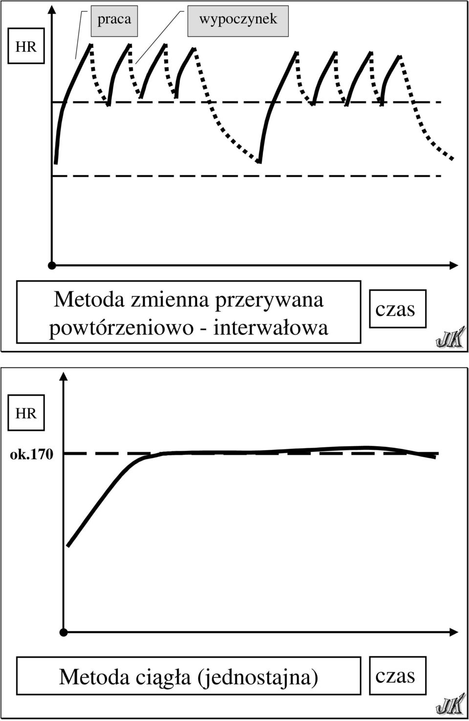 powtórzeniowo - interwałowa