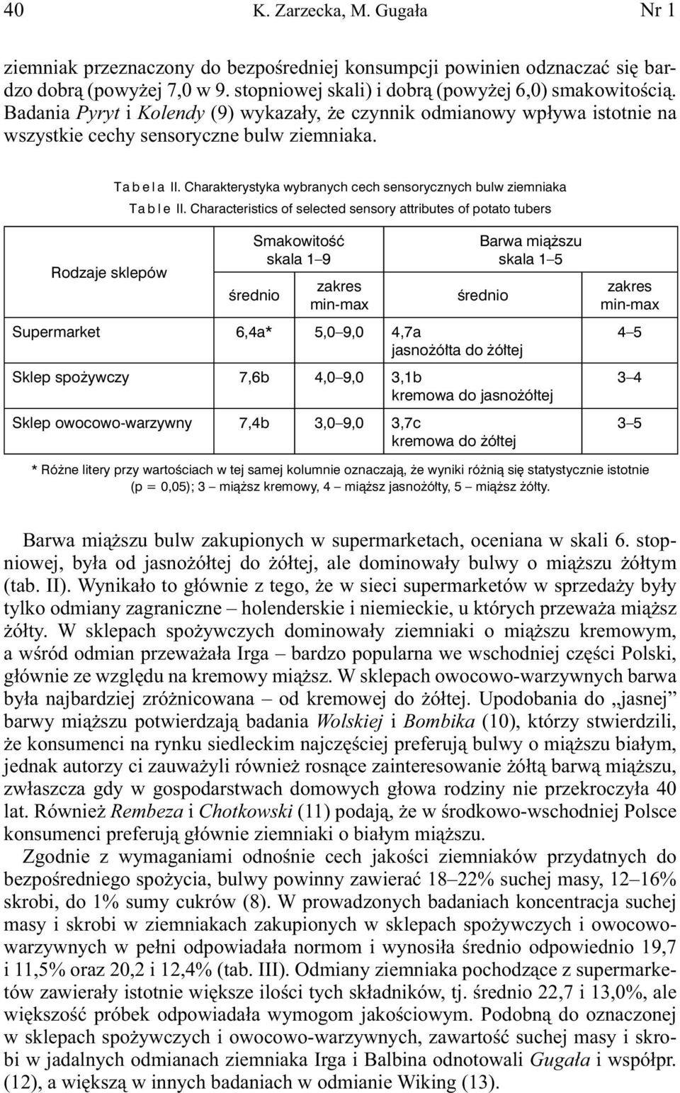 Charakterystyka wybranych cech sensorycznych bulw ziemniaka Table II.