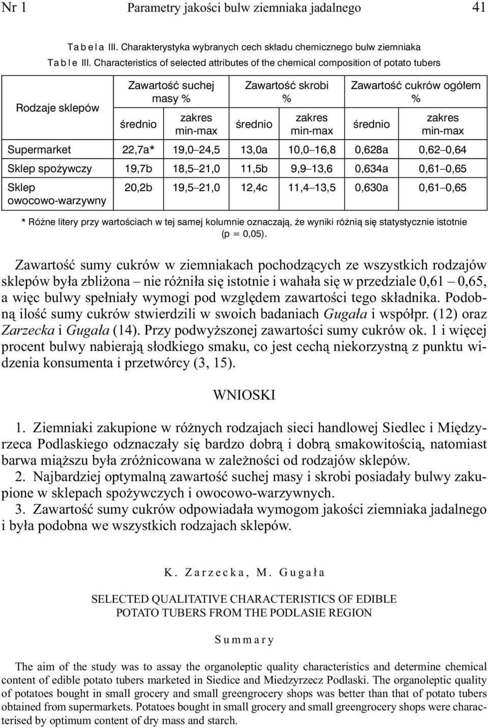 13,0a 10,0 16,8 0,628a 0,62 0,64 Sklep spożywczy 19,7b 18,5 21,0 11,5b 9,9 13,6 0,634a 0,61 0,65 Sklep owocowo-warzywny 20,2b 19,5 21,0 12,4c 11,4 13,5 0,630a 0,61 0,65 * Różne litery przy
