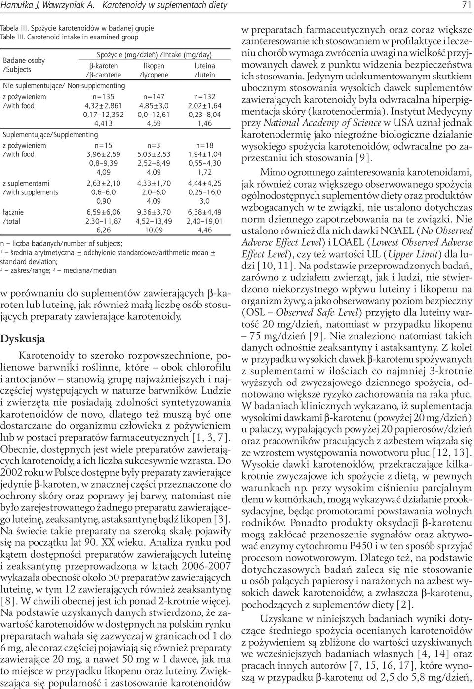 Dyskusja Spożycie (mg/dzień) /Intake (mg/day) b-karoten /b-carotene Nie suplementujące/ Non-supplementing z pożywieniem /with food Suplementujące/Supplementing z pożywieniem /with food z suplementami