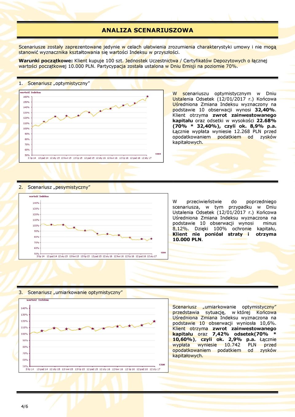 ) Końcowa Uśredniona Zmiana Indeksu wyznaczony na podstawie 10 obserwacji wynosi 32,40%. Klient otrzyma zwrot zainwestowanego kapitału oraz odsetki w wysokości 22.68% (70% * 32,40%), czyli ok. 8,9% p.