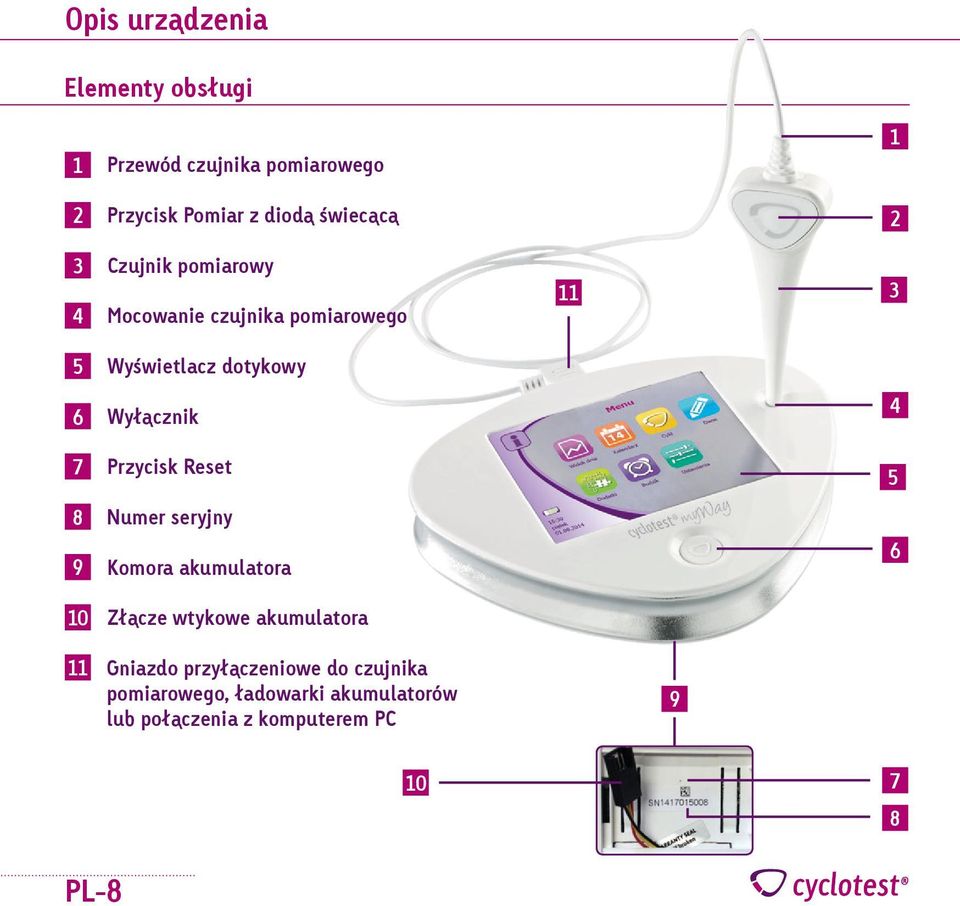 Przycisk Reset 5 Numer seryjny Komora akumulatora 0 Złącze wtykowe akumulatora Gniazdo