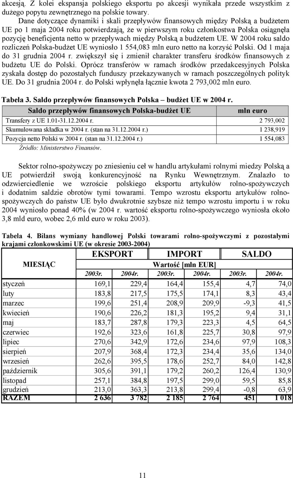 przepływach między Polską a budżetem UE. W 2004 roku saldo rozliczeń Polska-budżet UE wyniosło 1 554,083 mln euro netto na korzyść Polski. Od 1 maja do 31 grudnia 2004 r.