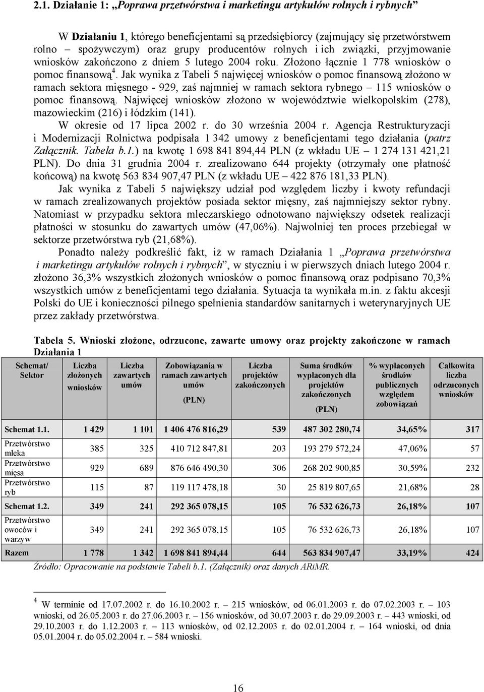 Jak wynika z Tabeli 5 najwięcej wniosków o pomoc finansową złożono w ramach sektora mięsnego - 929, zaś najmniej w ramach sektora rybnego 115 wniosków o pomoc finansową.