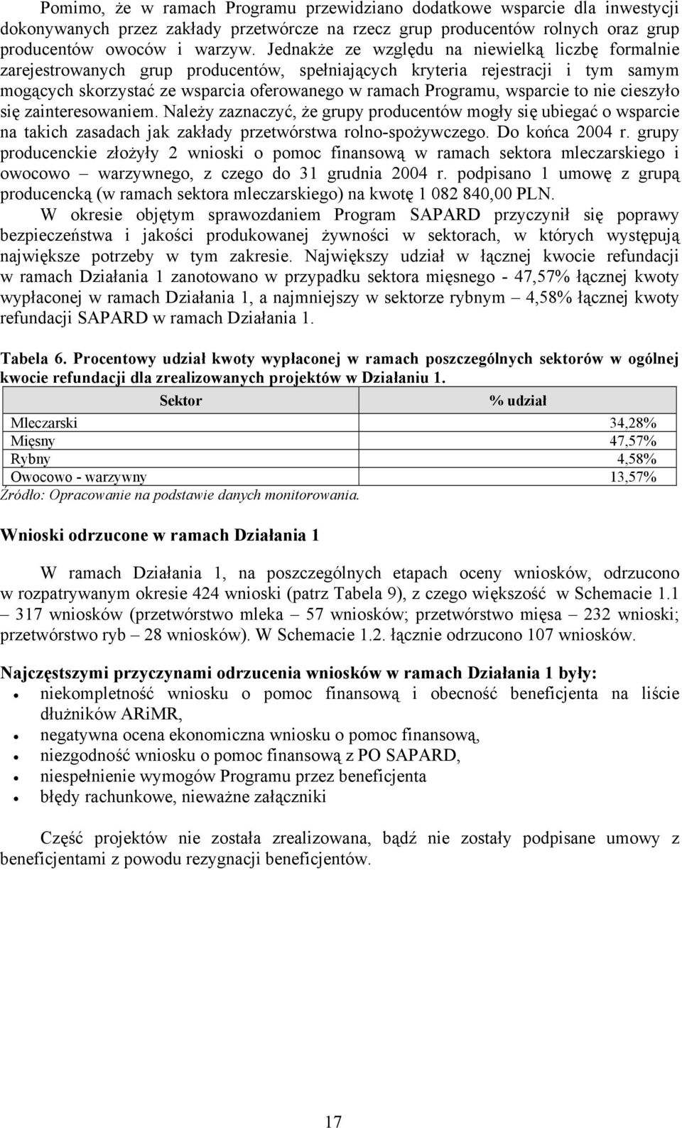 wsparcie to nie cieszyło się zainteresowaniem. Należy zaznaczyć, że grupy producentów mogły się ubiegać o wsparcie na takich zasadach jak zakłady przetwórstwa rolno-spożywczego. Do końca 2004 r.