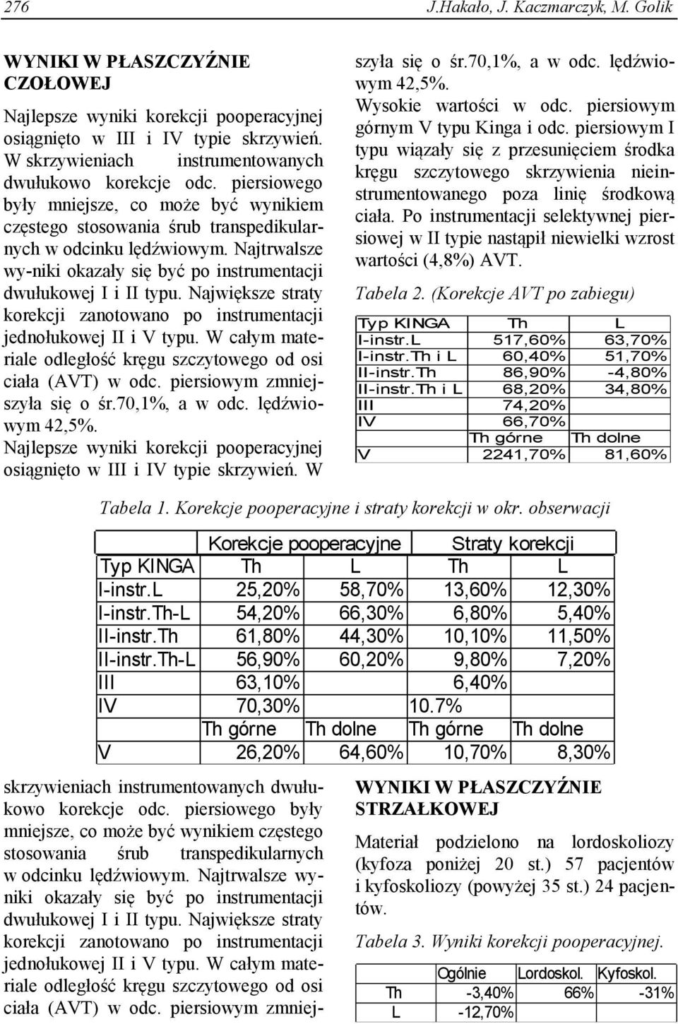 Najtrwalsze wy-niki okazały się być po instrumentacji dwułukowej I i II typu. Największe straty korekcji zanotowano po instrumentacji jednołukowej II i V typu.