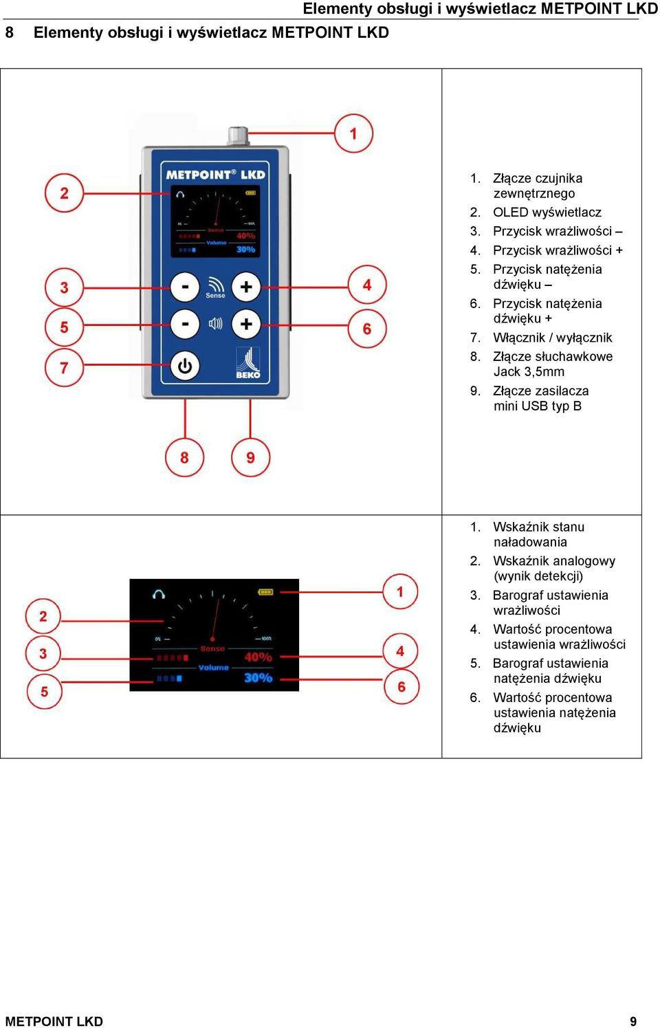 Złącze słuchawkowe Jack 3,5mm 9. Złącze zasilacza mini USB typ B 1. Wskaźnik stanu naładowania 2. Wskaźnik analogowy (wynik detekcji) 3.
