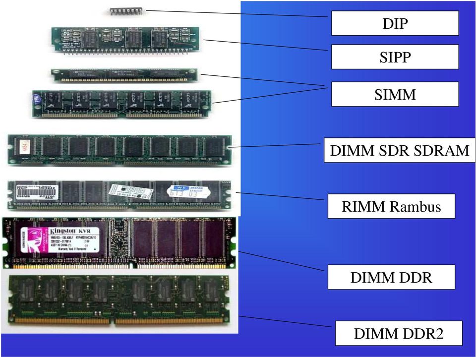 RIMM Rambus