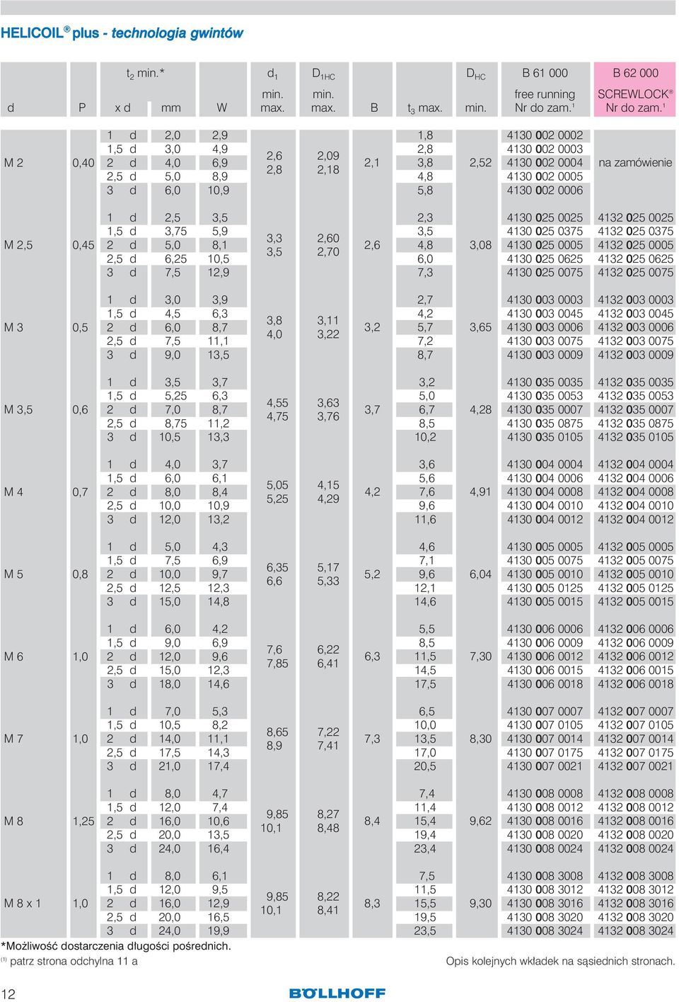 4130 002 0006 1,0 d 2,5 3,5 2,3 4130 025 0025 4132 025 0025 1,5 d 3,75 5,9 3,5 4130 025 0375 4132 025 0375 3,3 2,60 M 2,5 0,45 2,0 d 5,0 8,1 2,6 4,8 3,08 4130 025 0005 4132 025 0005 3,5 2,70 2,5 d