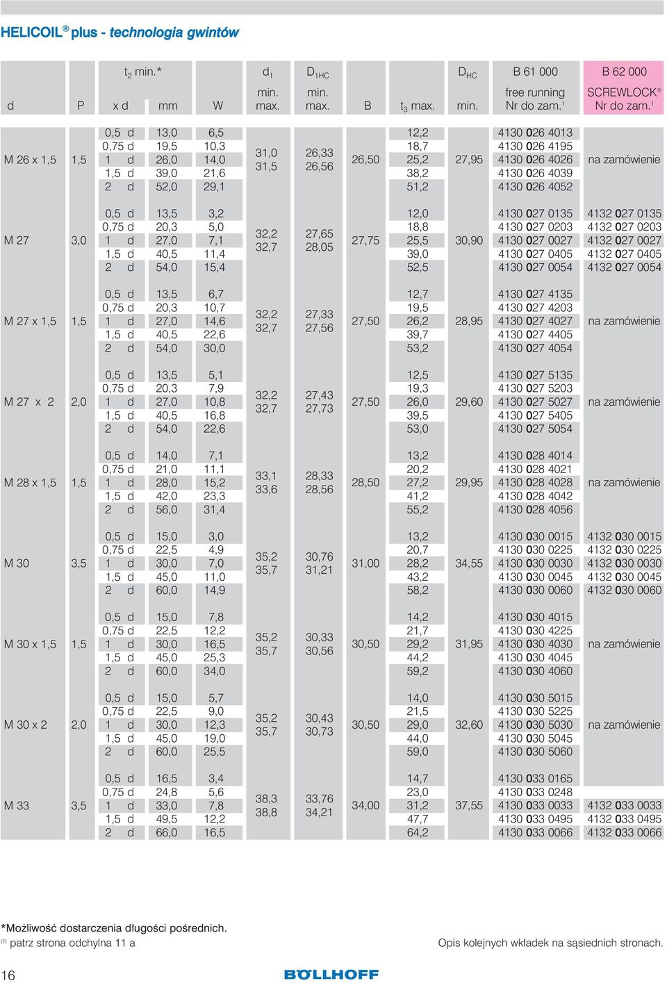 4039 2,0 d 52,0 29,1 51,2 4130 026 4052 0,5 d 13,5 3,2 12,0 4130 027 0135 4132 027 0135 0,75 d 20,3 5,0 18,8 4130 027 0203 4132 027 0203 32,2 27,65 M 27 3,0 1,0 d 27,0 7,1 27,75 25,5 30,90 4130 027