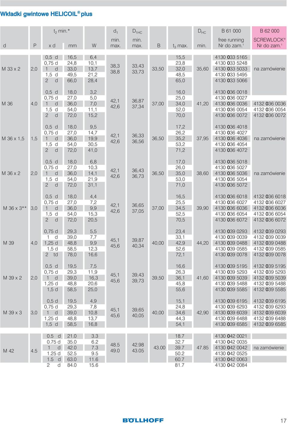 5495 2,0 d 66,0 28,4 65,0 4130 033 5066 0,5 d 18,0 3,2 16,0 4130 036 0018 0,75 d 27,0 5,0 25,0 4130 036 0027 42,1 36,87 M 36 4,0 1,0 d 36,0 7,0 37,00 34,0 41,20 4130 036 0036 4132 036 0036 42,6 37,34