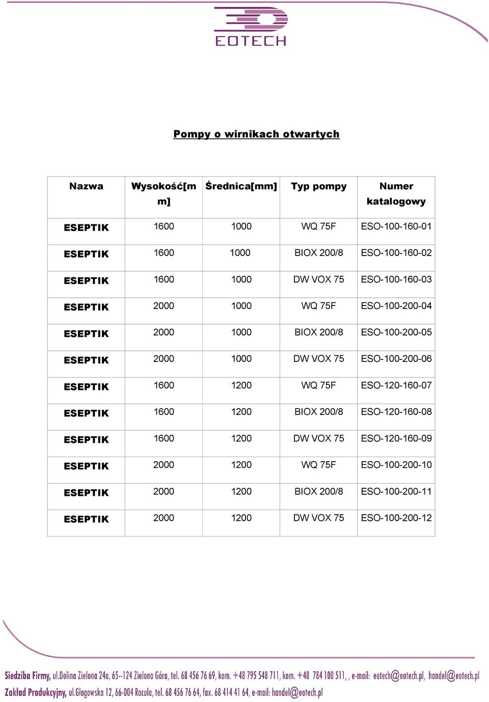 ESO-100-200-05 ESEPTIK 2000 1000 DW VOX 75 ESO-100-200-06 ESEPTIK 1600 1200 WQ 75F ESO-120-160-07 ESEPTIK 1600 1200 BIOX 200/8 ESO-120-160-08