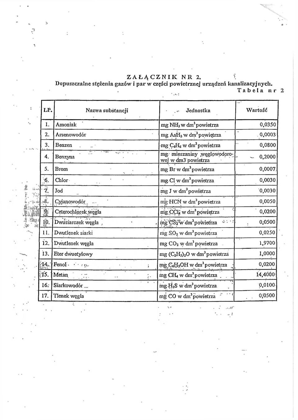 Chlor mg CI w dm 3 powietrza 0,0030 ' li Jod mg J w dm 3 powietrza 0,0030 "FI ' S; Cyjanowodór. HCN w dm 3 powietrza 0,0050 CzterocMorek.węgla nigc.cu w dm 3 powietrza ' 0,0200 ił' Dwusiarczek węgla,.