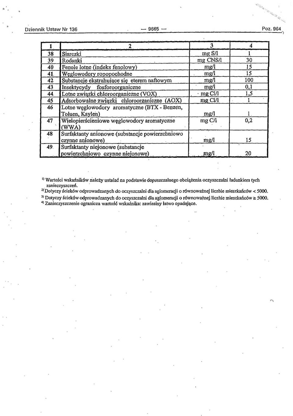 Insektycydy fosforoorganiczne mg/l 0,1 44. Lotne 2wiążki chloroorganiczne(vox).