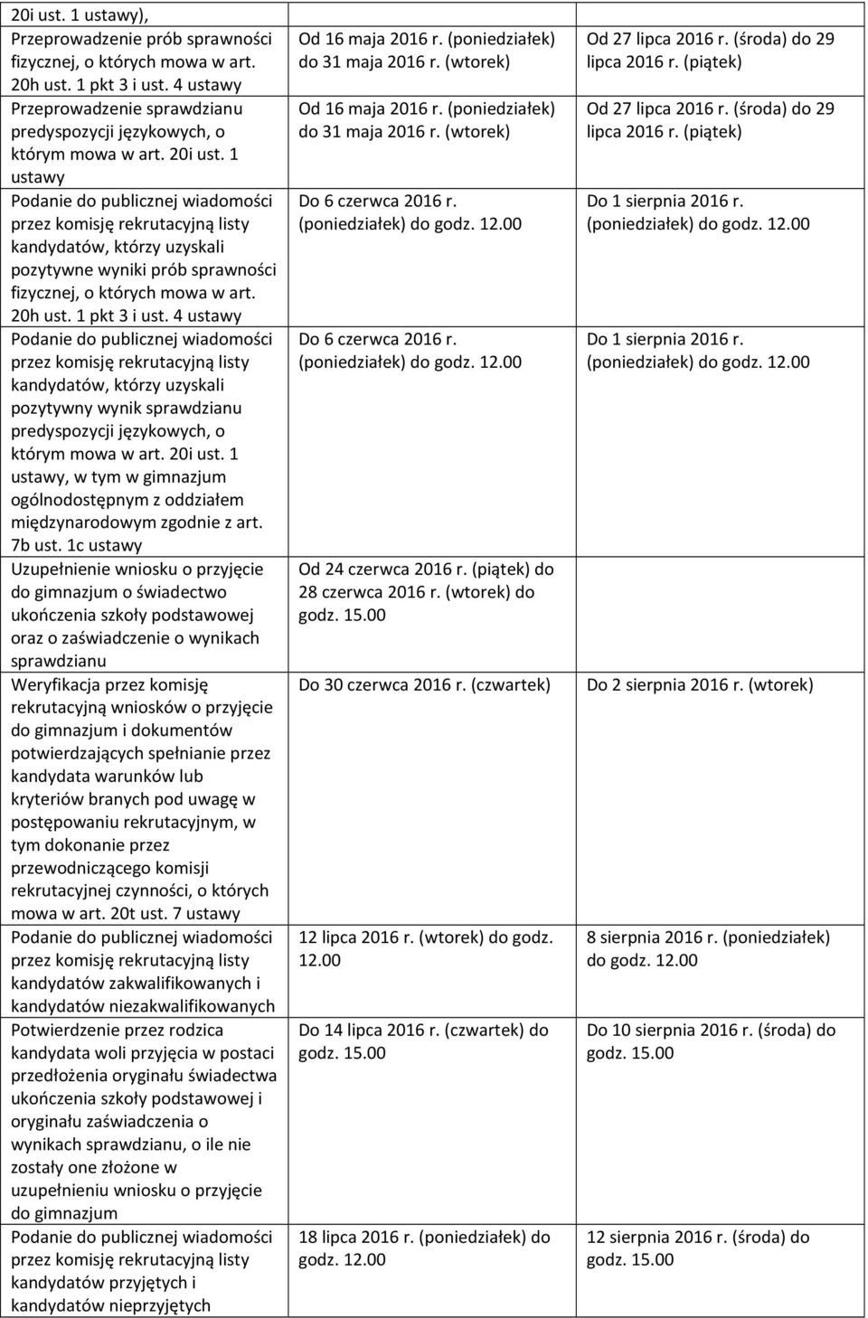 1 pkt 3 i ust. 4 ustawy Podanie do publicznej wiadomości przez komisję rekrutacyjną listy kandydatów, którzy uzyskali pozytywny wynik sprawdzianu predyspozycji językowych, o którym mowa w art.