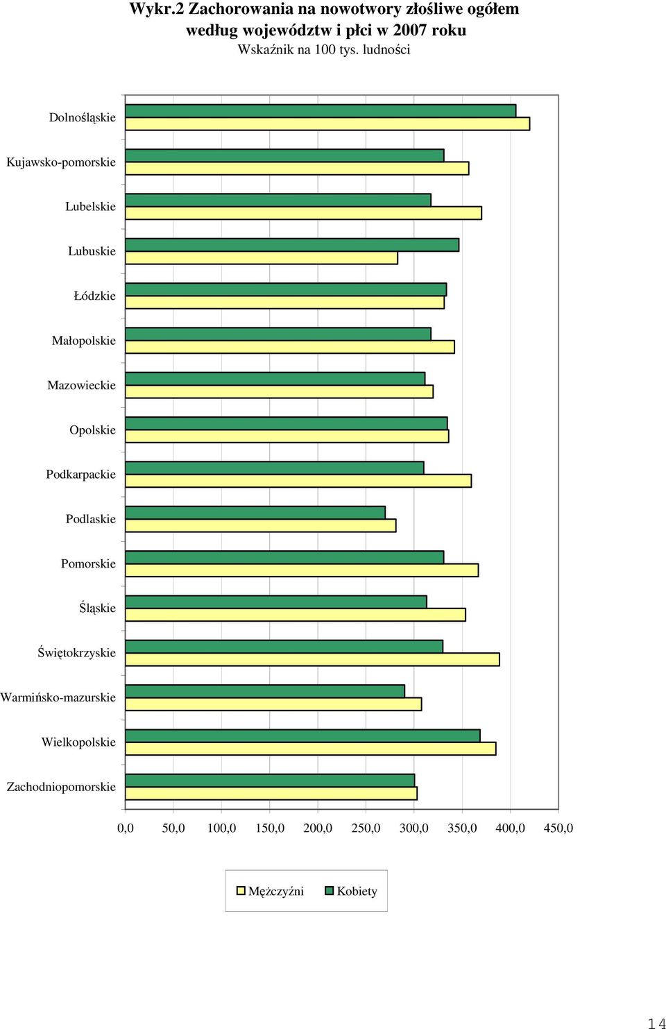 ludności Dolnośląskie Kujawsko-pomorskie Lubelskie Lubuskie Łódzkie Małopolskie Mazowieckie