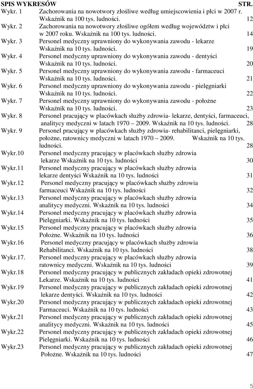 3 Personel medyczny uprawniony do wykonywania zawodu - lekarze Wskaźnik na 10 tys. ludności. 19 Wykr. 4 Personel medyczny uprawniony do wykonywania zawodu - dentyści Wskaźnik na 10 tys. ludności. 20 Wykr.