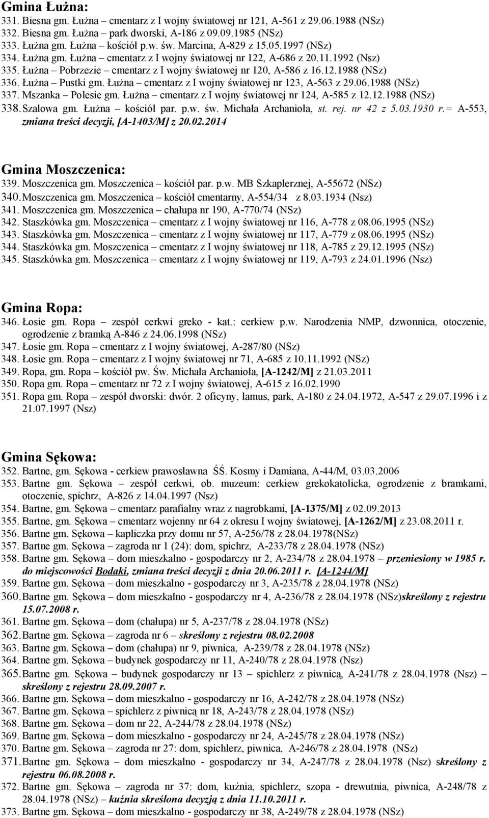Łużna Pustki gm. Łużna cmentarz z I wojny światowej nr 123, A-563 z 29.06.1988 (NSz) 337. Mszanka Polesie gm. Łużna cmentarz z I wojny światowej nr 124, A-585 z 12.12.1988 (NSz) 338.Szalowa gm.