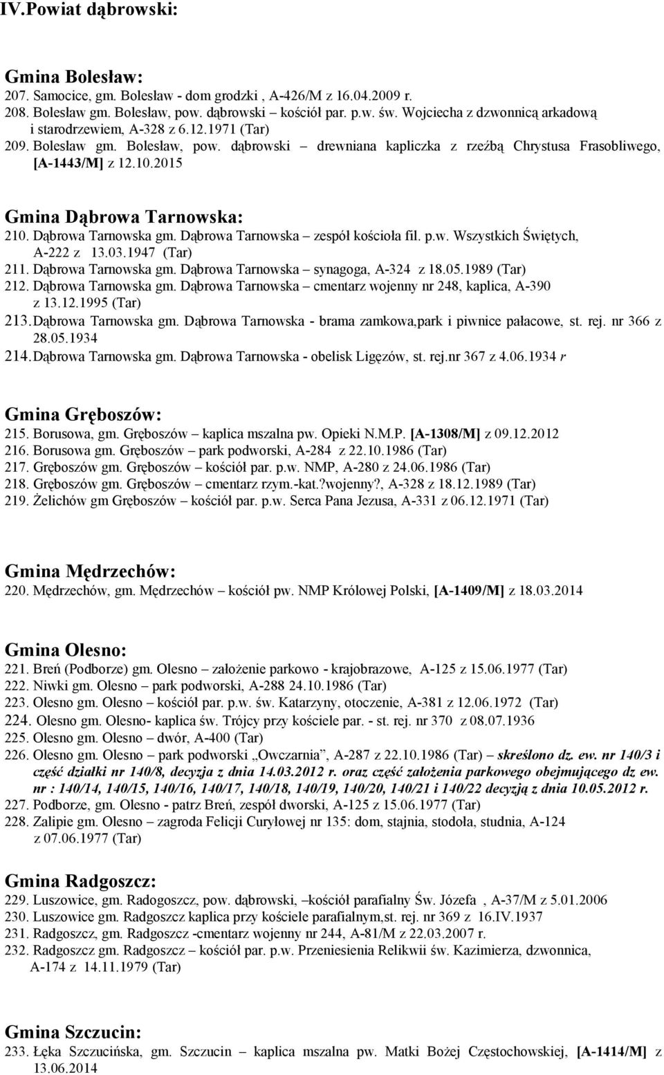 2015 Gmina Dąbrowa Tarnowska: 210. Dąbrowa Tarnowska gm. Dąbrowa Tarnowska zespół kościoła fil. p.w. Wszystkich Świętych, A-222 z 13.03.1947 (Tar) 211. Dąbrowa Tarnowska gm. Dąbrowa Tarnowska synagoga, A-324 z 18.