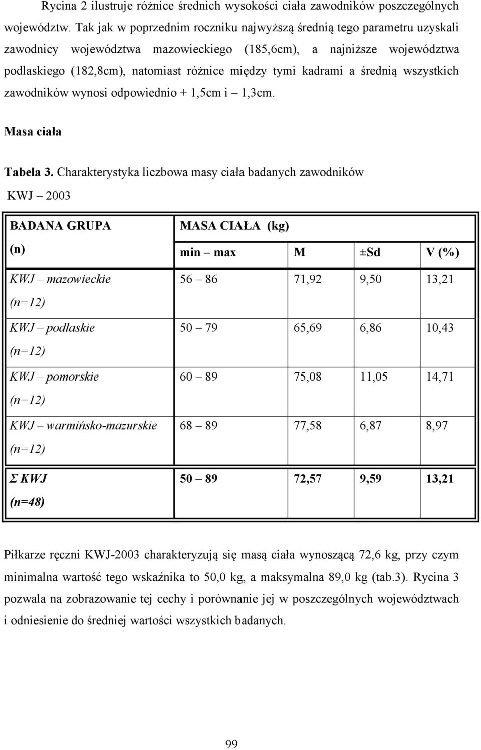 kadrami a średnią wszystkich zawodników wynosi odpowiednio + 1,5cm i 1,3cm. Masa ciała Tabela 3.