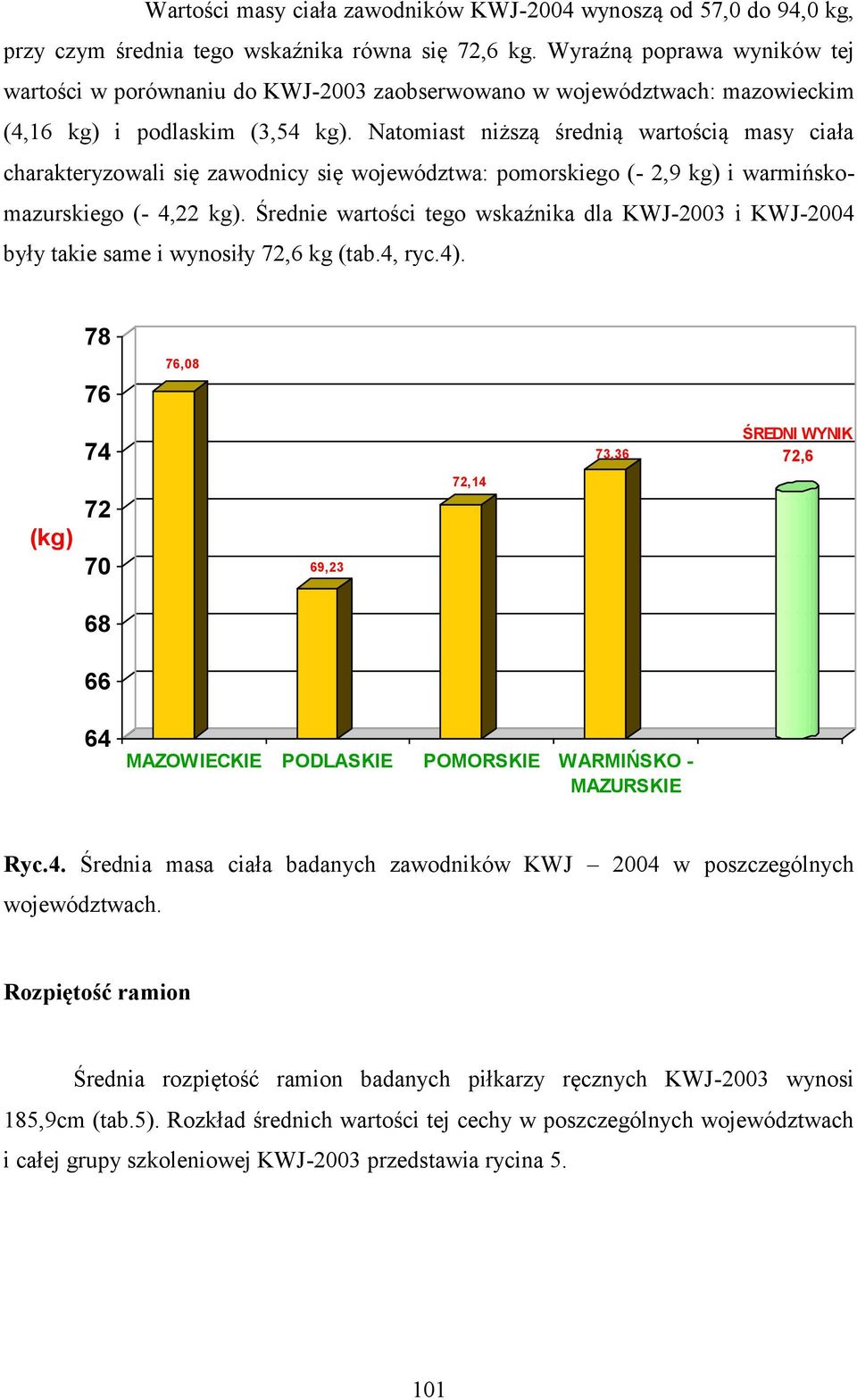 Natomiast niższą średnią wartością masy ciała charakteryzowali się zawodnicy się województwa: pomorskiego (- 2,9 kg) i warmińskomazurskiego (- 4,22 kg).