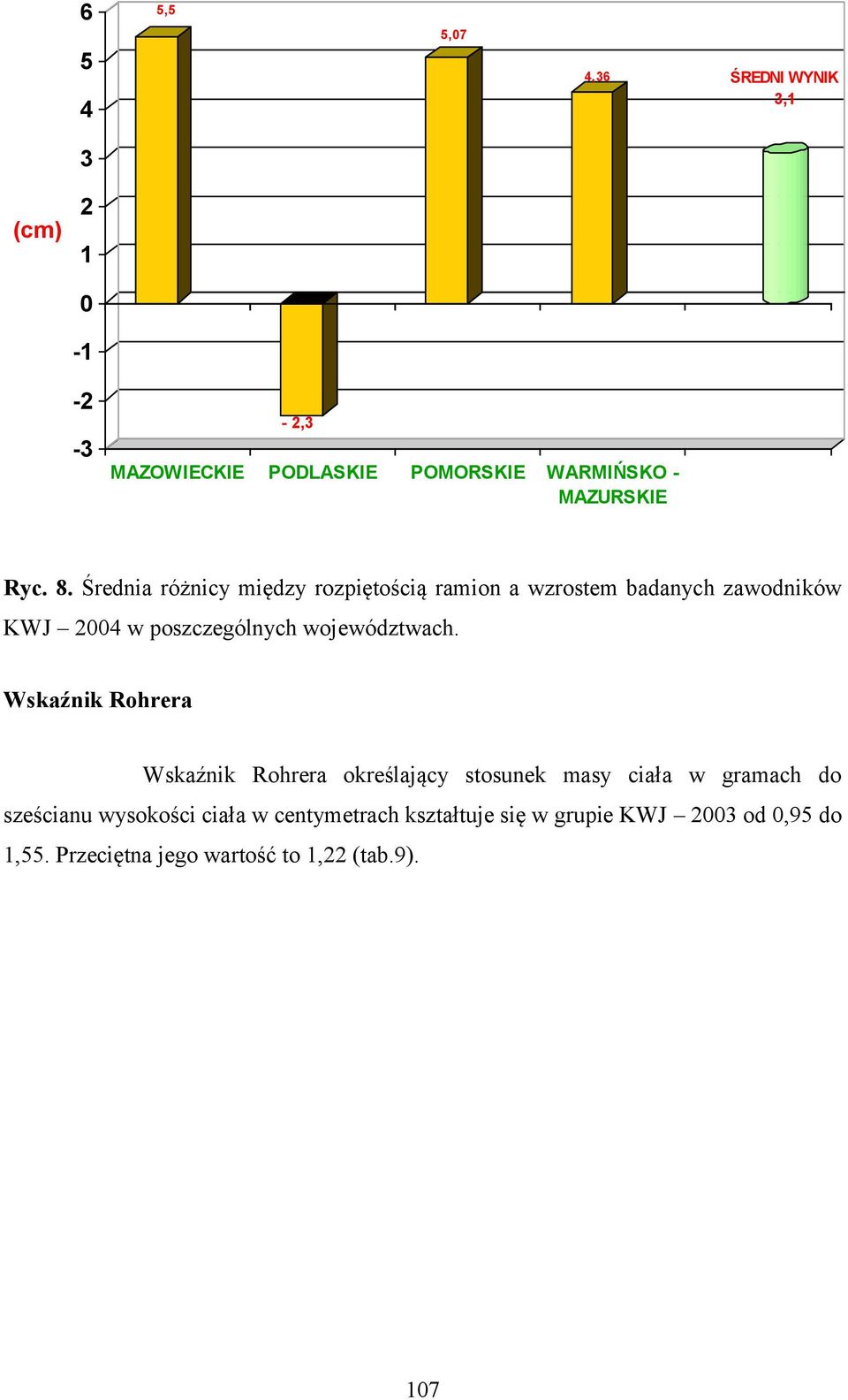 Średnia różnicy między rozpiętością ramion a wzrostem badanych zawodników KWJ 2004 w poszczególnych województwach.