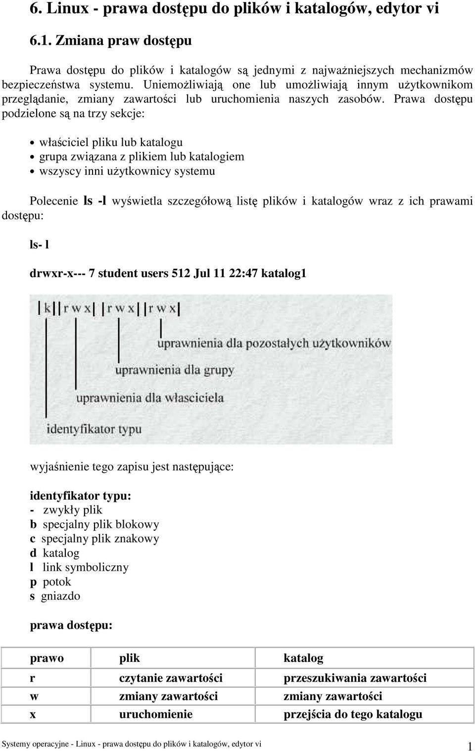 Prawa dostępu podzielone są na trzy sekcje: właściciel pliku lub katalogu grupa związana z plikiem lub katalogiem wszyscy inni użytkownicy systemu Polecenie ls -l wyświetla szczegółową listę plików i
