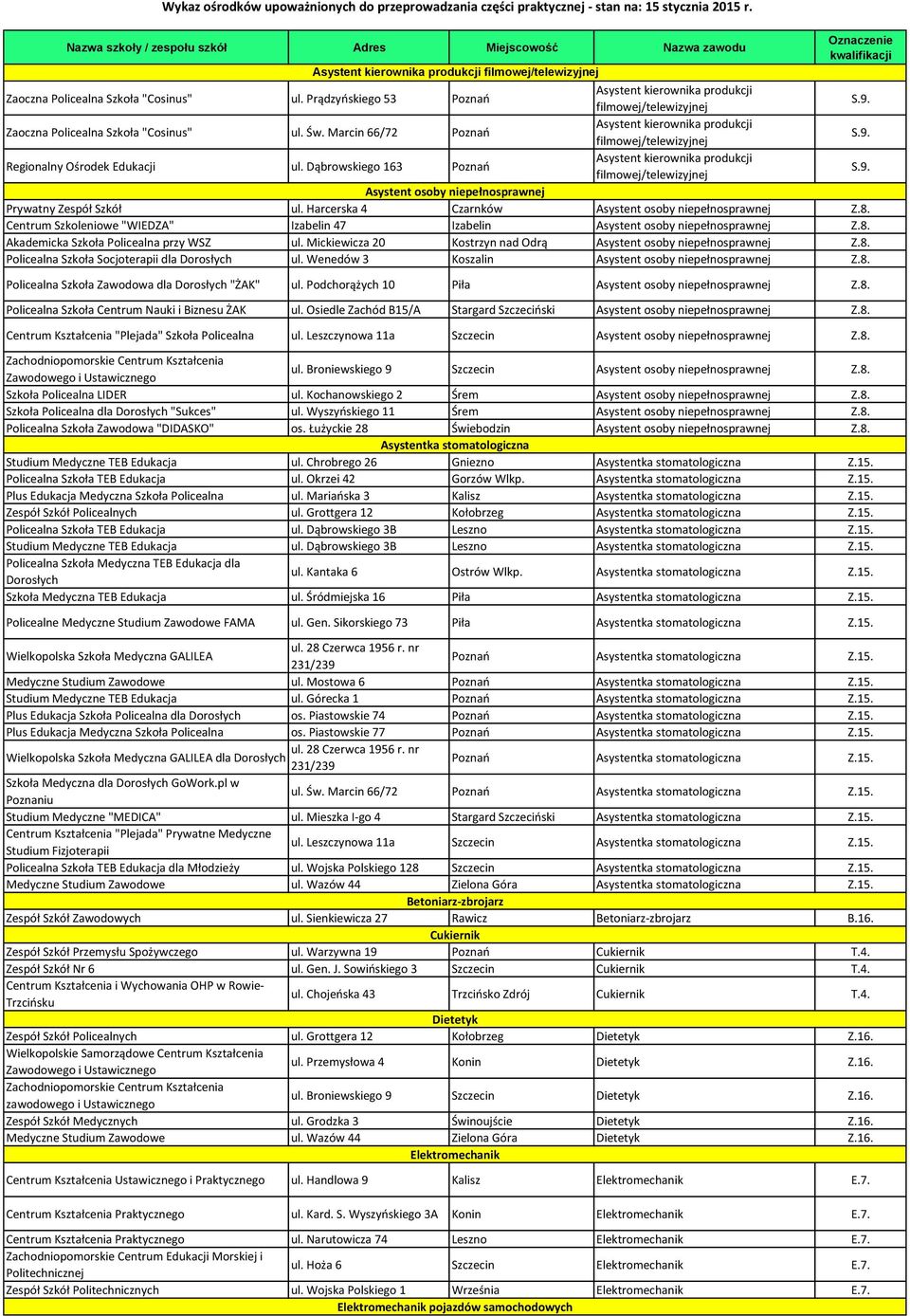 Dąbrowskiego 163 Poznań Asystent kierownika produkcji filmowej/telewizyjnej S.9. Asystent osoby niepełnosprawnej Prywatny Zespół Szkół ul. Harcerska 4 Czarnków Asystent osoby niepełnosprawnej Z.8.