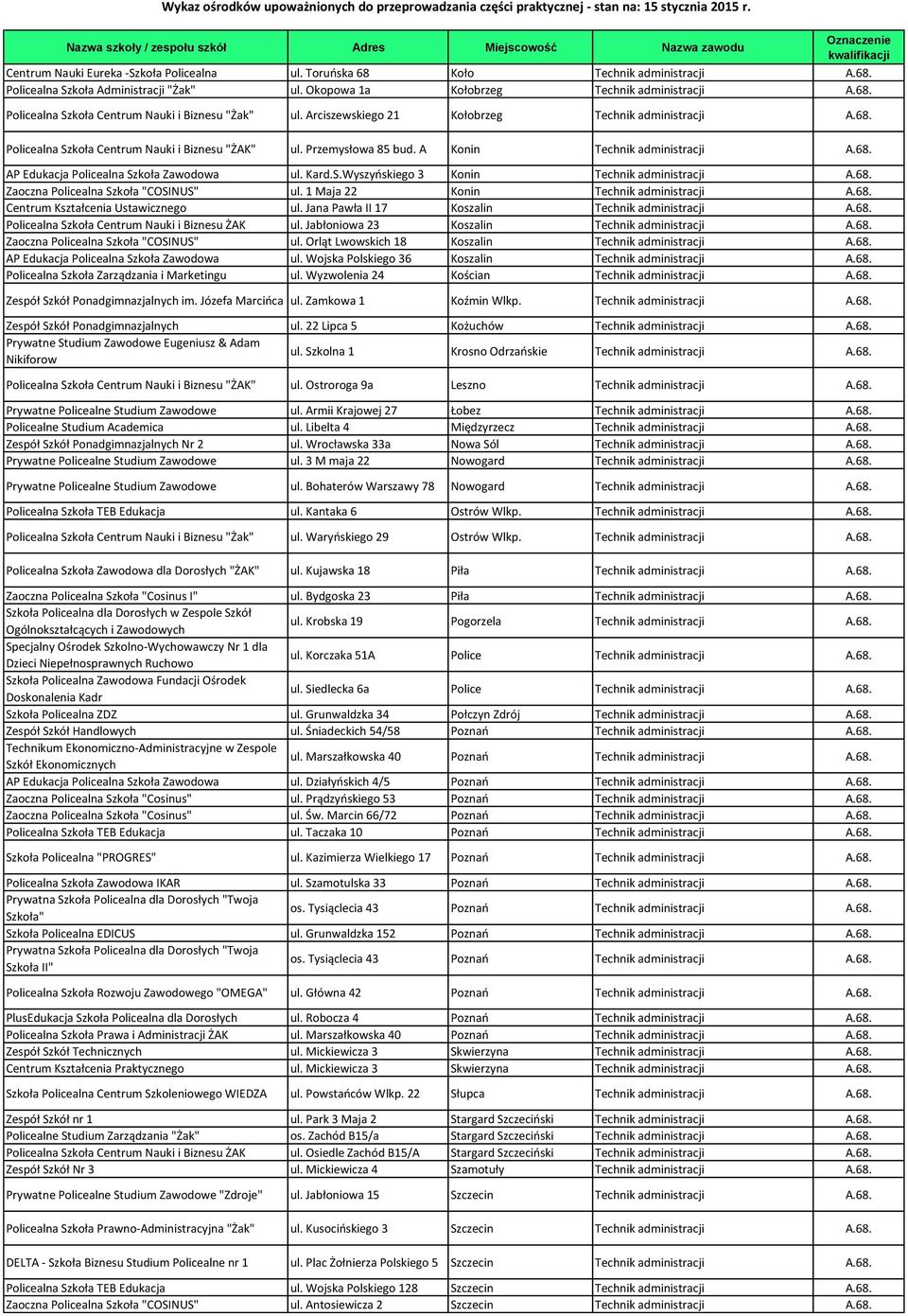 Kard.S.Wyszyńskiego 3 Konin Technik administracji A.68. Zaoczna Policealna Szkoła "COSINUS" ul. 1 Maja 22 Konin Technik administracji A.68. Centrum Kształcenia ul.