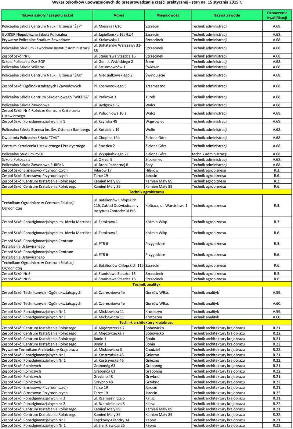 Bohaterów Warszawy 31-35 Szczecinek Technik administracji A.68. Zespół Szkół Nr 6 ul. Stanisława Staszica 15 Szczecinek Technik administracji A.68. Szkoła Policealna Dar-ZOF ul. Gen. J.