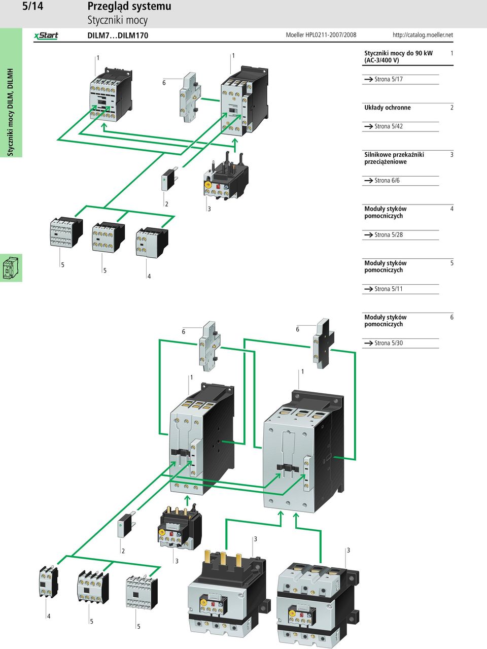 Silnikowe przekaźniki przeciążeniowe 3 a Strona 6/6 3 Moduły styków pomocniczych 4 a Strona 5/8 5