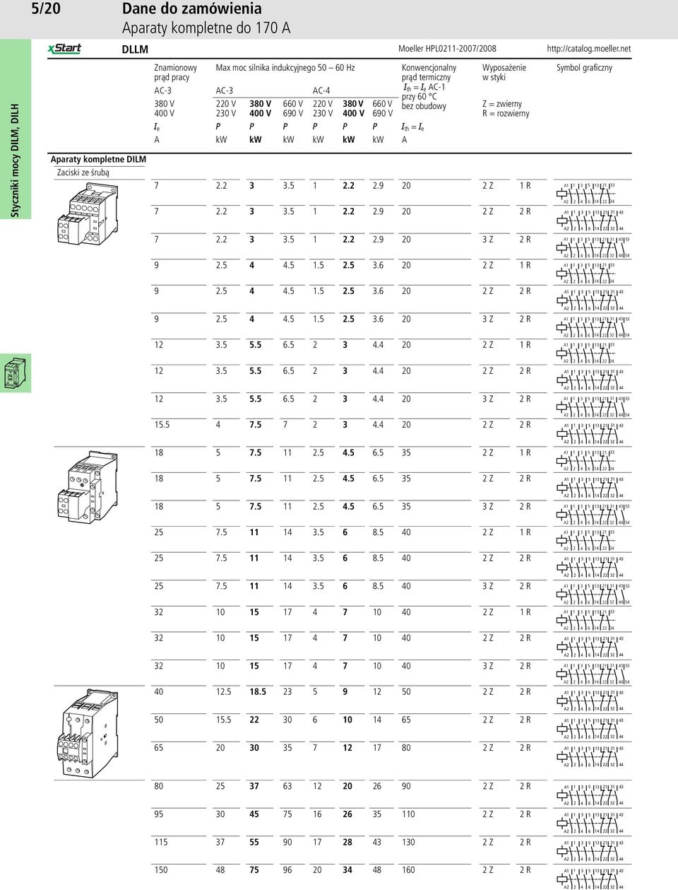 Wyposażenie w styki Z = zwierny R = rozwierny 7. 3 3.5 1..9 0 Z 1 R 7. 3 3.5 1..9 0 Z R Symbol graficzny 3 5 13 1 33 14 34 3 5 13 1 31 43 14 3 44 7. 3 3.5 1..9 0 3 Z R 3 5 13 1 31 43 53 9.5 4 4.5 1.5.5 3.