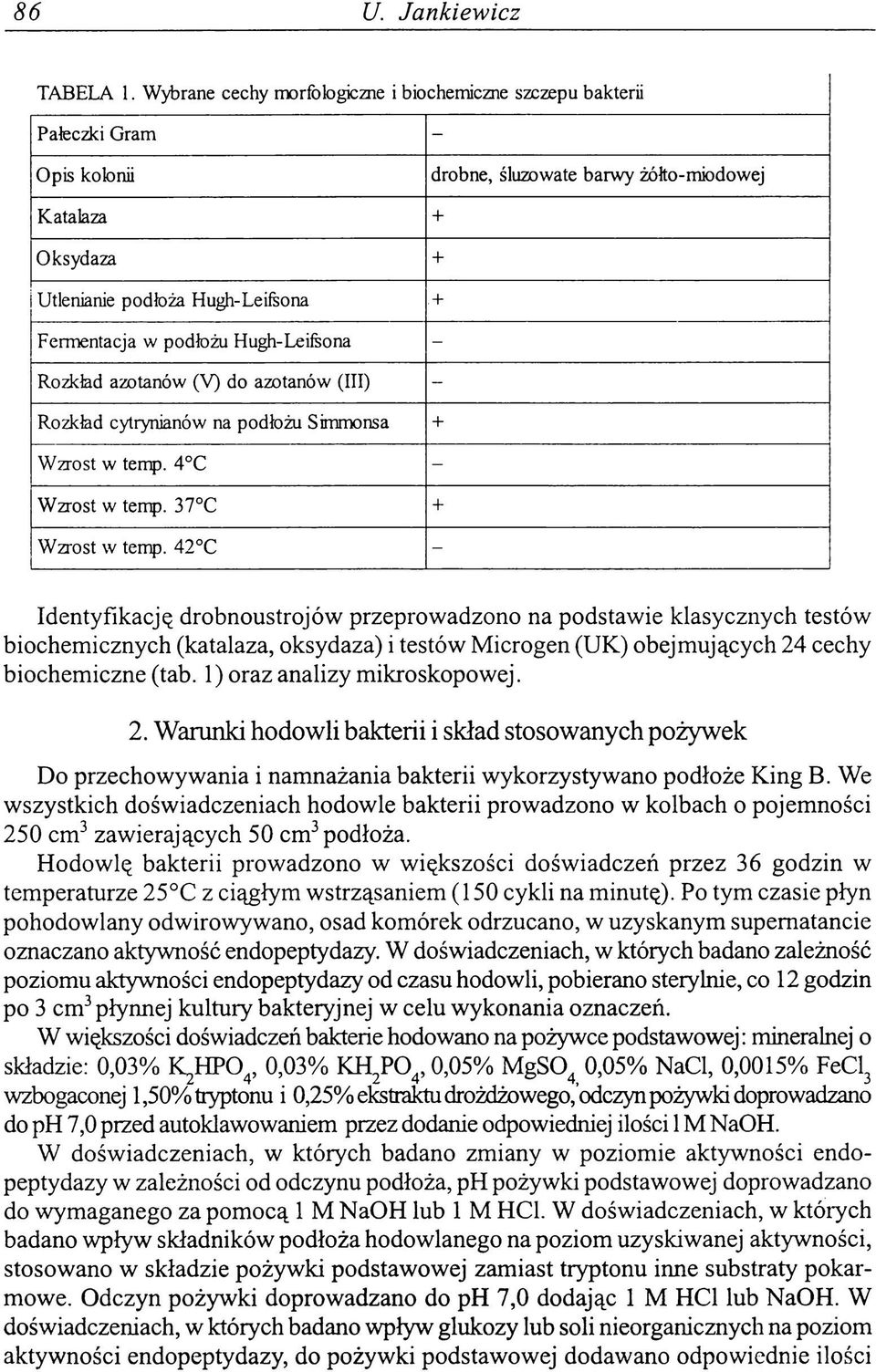 + Fermentacja w podłożu Hugh-Leifsona - Rozkład azotanów (V) do azotanów (III) - Rozkład cytrynianów na podłożu Simmonsa + Wzrost w temp. 4 C - Wzrost w temp. 37 C + Wzrost w temp.