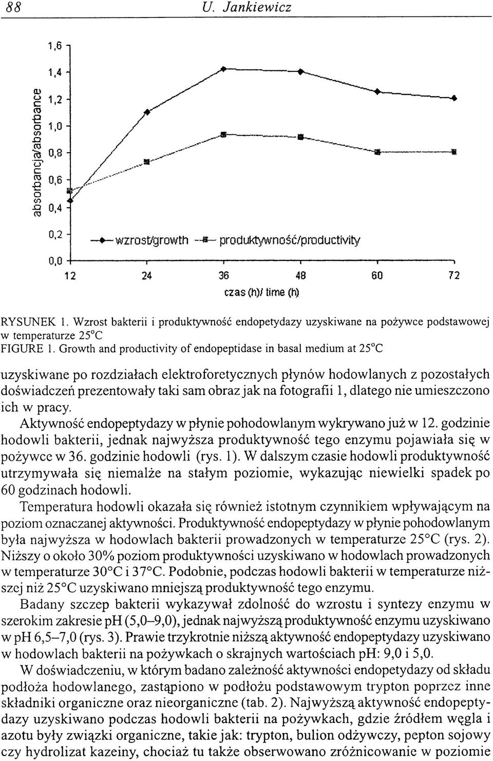 fotografii 1, dlatego nie umieszczono ich w pracy. Aktywność endopeptydazy w płynie pohodowlanym wykrywano już w 12.
