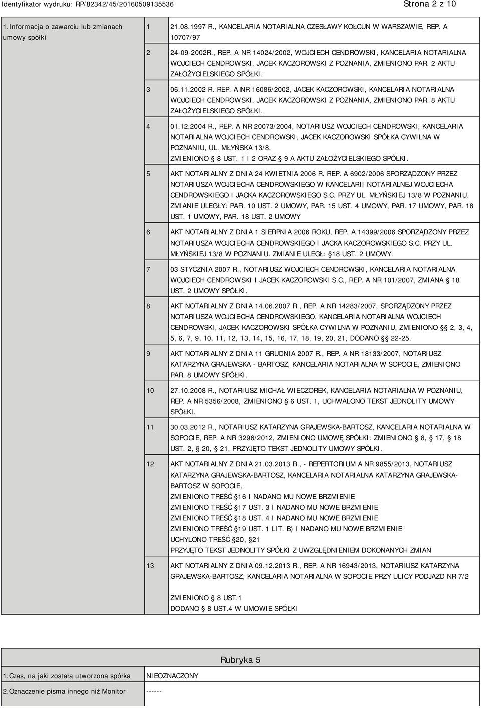 2002 R. REP. A NR 16086/2002, JACEK KACZOROWSKI, KANCELARIA NOTARIALNA WOJCIECH CENDROWSKI, JACEK KACZOROWSKI Z POZNANIA, ZMIENIONO PAR. 8 AKTU ZAŁOŻYCIELSKIEGO SPÓŁKI. 4 01.12.2004 R., REP.
