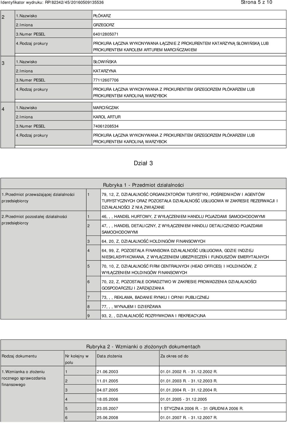 Rodzaj prokury PROKURA ŁĄCZNA WYKONYWANA Z PROKURENTEM GRZEGORZEM PŁÓKARZEM LUB PROKURENTEM KAROLINĄ WARZYBOK 4 1.Nazwisko MARCIŃCZAK KAROL ARTUR 3.Numer PESEL 74061208534 4.
