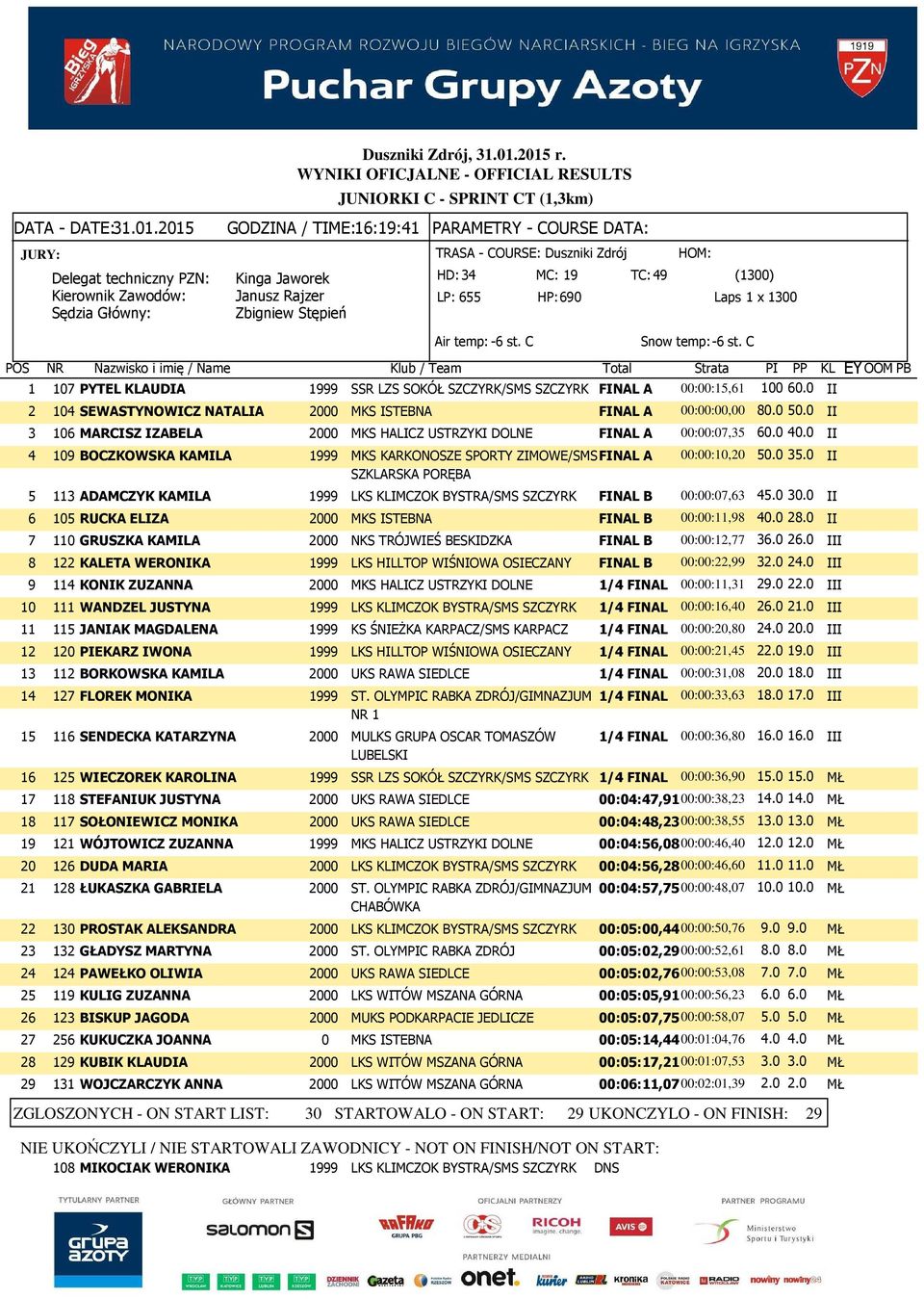 0 II 4 109 BOCZKOWSKA KAMILA 1999 MKS KARKONOSZE SPORTY ZIMOWE/SMSFINAL A 00:00:10,20 50.0 SZKLARSKA PORĘBA 5 113 ADAMCZYK KAMILA 1999 LKS KLIMCZOK BYSTRA/SMS SZCZYRK FINAL B 00:00:07,63 45.0 35.