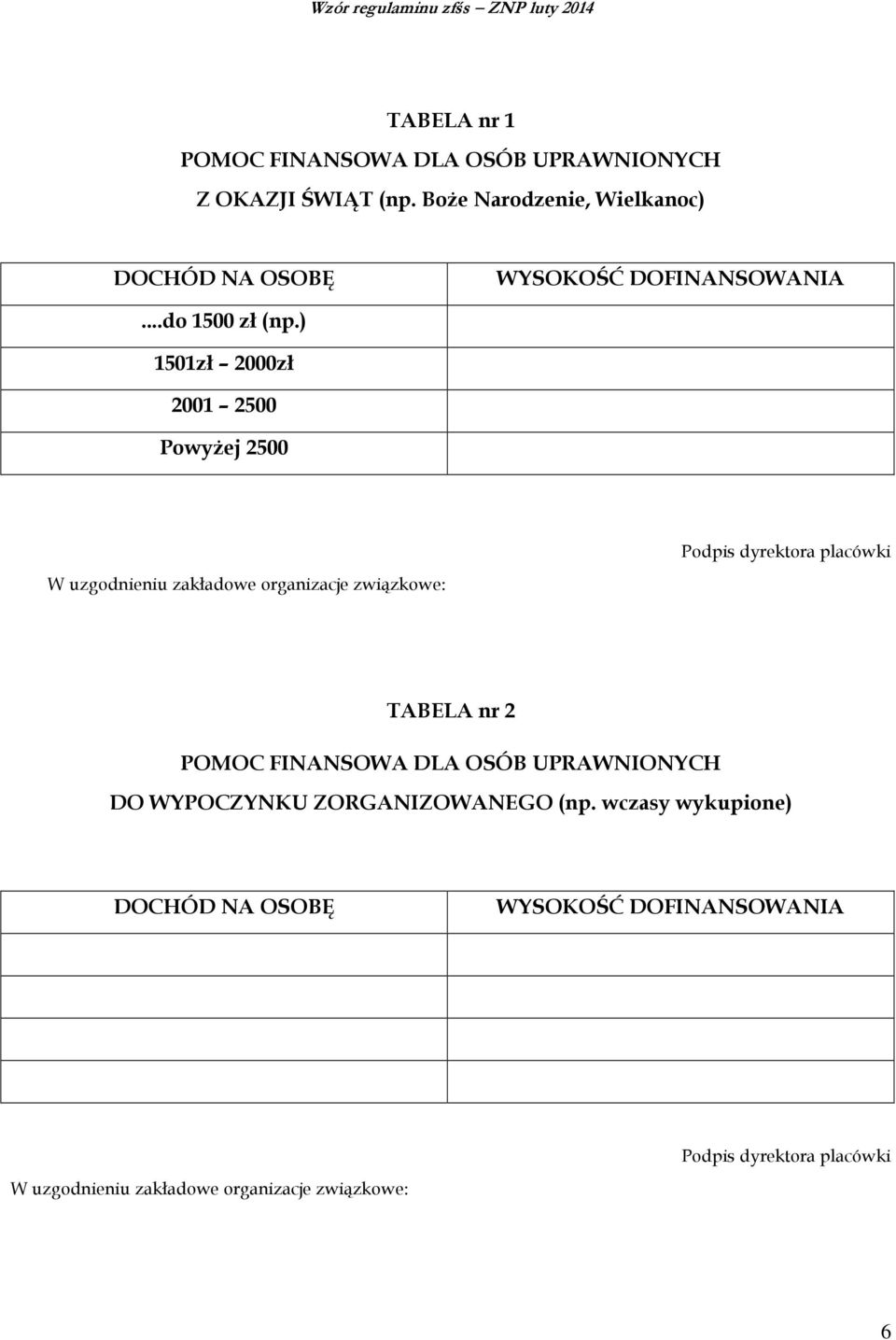) 1501zł 2000zł 2001 2500 Powyżej 2500 TABELA