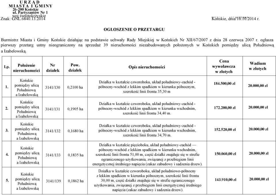 ogłasza pierwszy przetarg ustny nieograniczony na sprzedaż 39 nieruchomości niezabudowanych położonych w Końskich. Lp. Położenie nieruchomości Nr działek Pow.