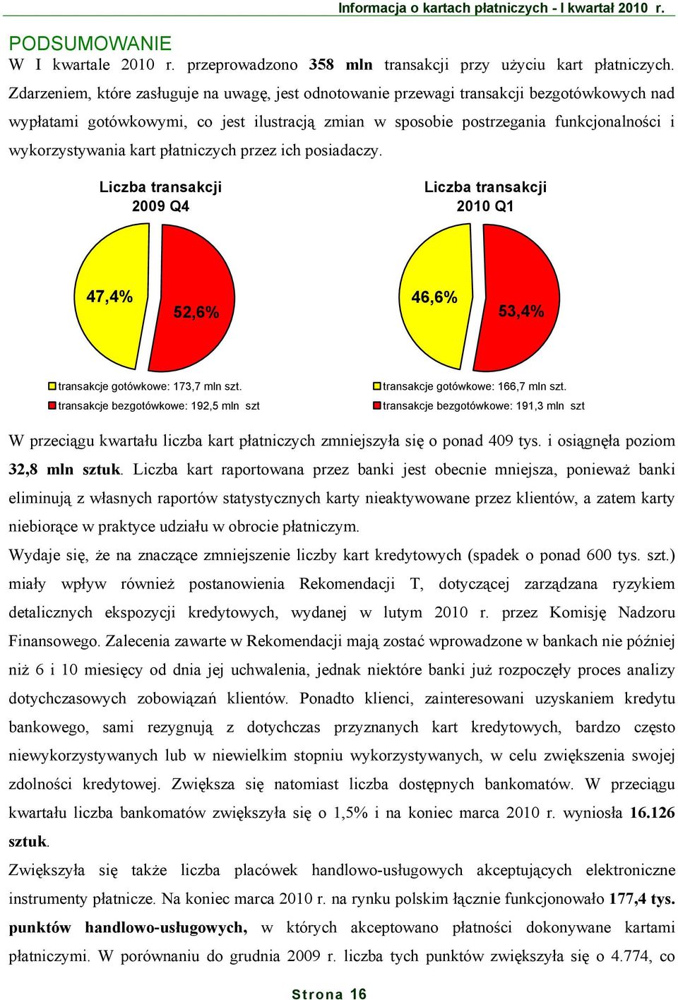 kart płatniczych przez ich posiadaczy. Liczba transakcji 2009 Q4 Liczba transakcji 2010 47,4% 52,6% 46,6% 53,4% transakcje gotówkowe: 173,7 mln szt.
