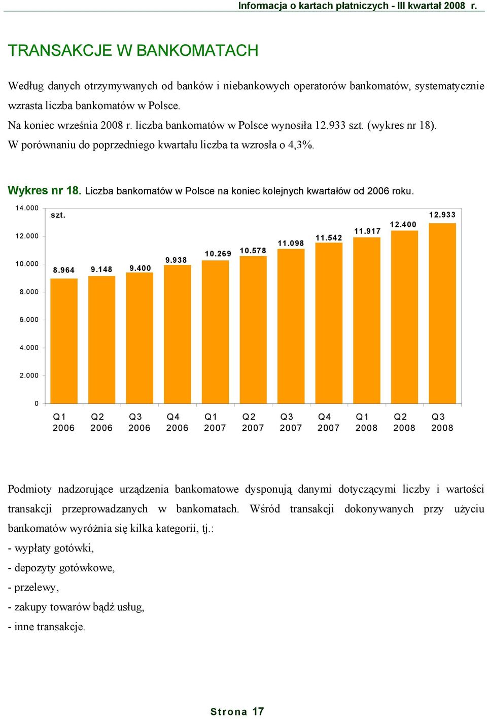 liczba bankomatów w Polsce wynosiła 12.933 szt. (wykres nr 18). W porównaniu do poprzedniego kwartału liczba ta wzrosła o 4,3%. Wykres nr 18.