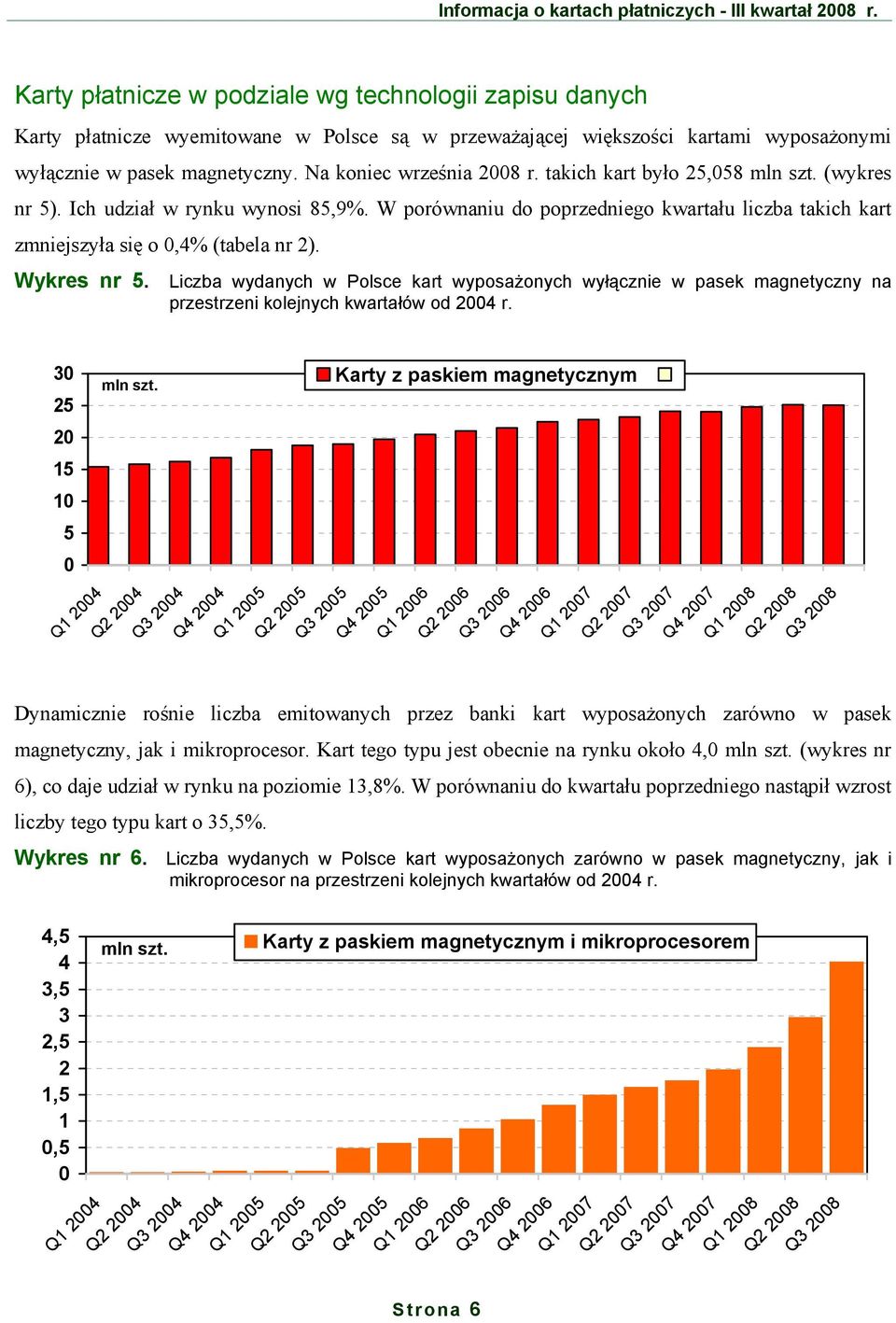 takich kart było 25,58 mln szt. (wykres nr 5). Ich udział w rynku wynosi 85,9%. W porównaniu do poprzedniego kwartału liczba takich kart zmniejszyła się o,4% (tabela nr 2). Wykres nr 5.